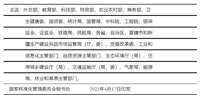 1682300975219886.png image.png